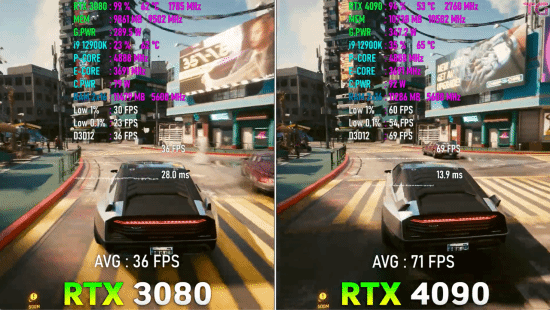 RTX 4090 vs.3080游戏性能实测：帧数翻番一点不吹