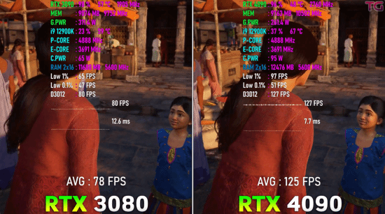 RTX 4090 vs.3080游戏性能实测：帧数翻番一点不吹