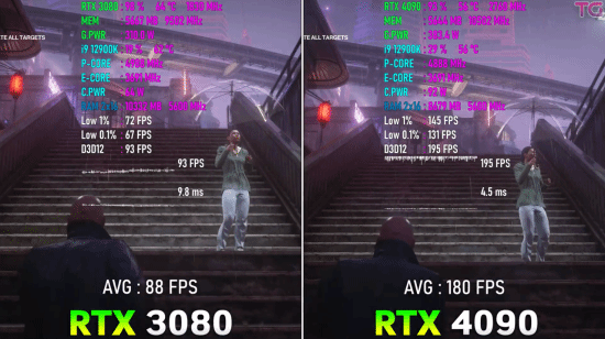 RTX 4090 vs.3080游戏性能实测：帧数翻番一点不吹