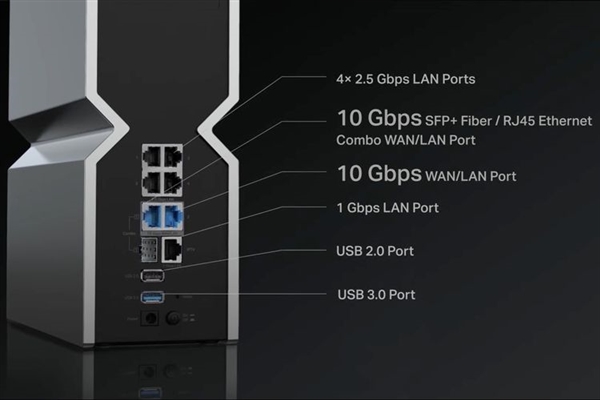 淘汰Wi-Fi 6！Wi-Fi 7路由全球首发：四频33Gbps、双万兆口