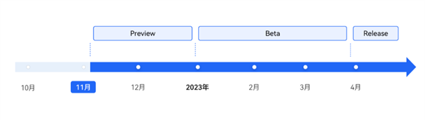 华为HarmonyOS 3.1测试版发布：多设备UI模型获得统一