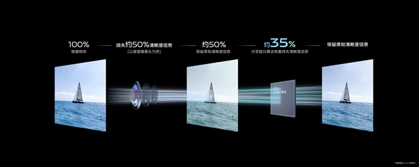 X90首发!蓝厂晒新旗舰长焦突破:保留原始清晰度