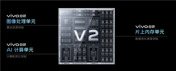 适配天玑9200 vivo发布自研芯片V2:SRAM功耗直降99.2%