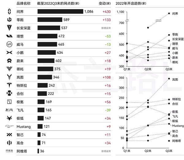 完不成KPI的新势力 自然要被华为踩在脚底