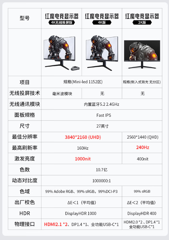 国产全新27英寸电竞显示器来了：2K/240Hz卖2499元