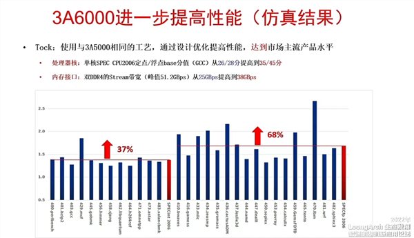 单核追上11代酷睿、Zen3！新一代国产CPU流片 准备销售