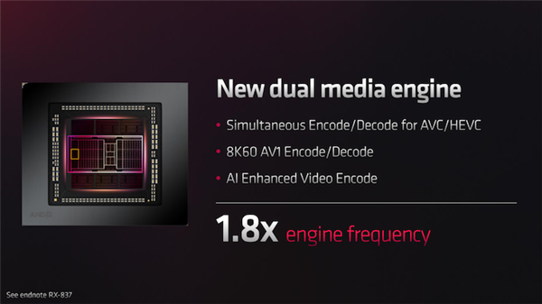 RX 7900赢回一波 4K视频生产力终于超越RTX 4090