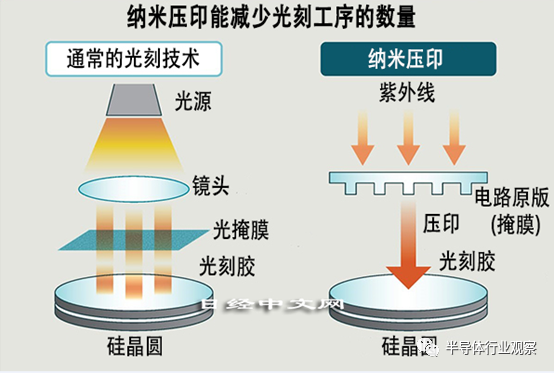 EUV替代品?日本要靠新一代光刻机逆袭