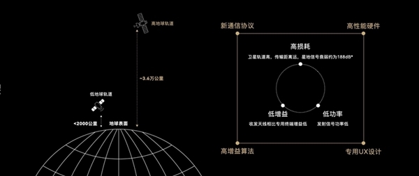 远超华为Mate 50！iPhone 14卫星通信新上线4个国家