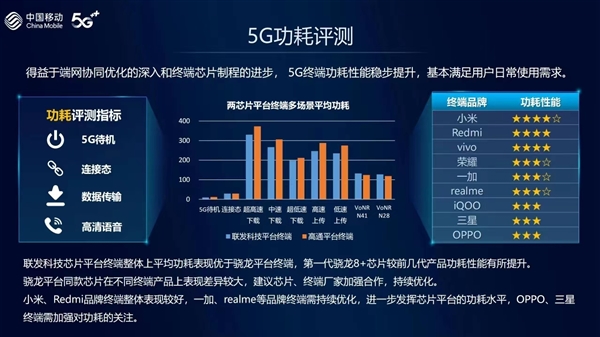 中国移动发布智能硬件质量报告：小米赢麻了！全是冠军