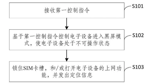 手机丢失隐私保障有了：魅族新专利可实现远程黑屏锁卡槽