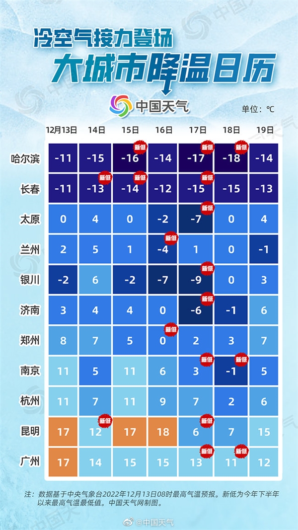 南方人这回要冷哭！多地将遇历史同期罕见的冷