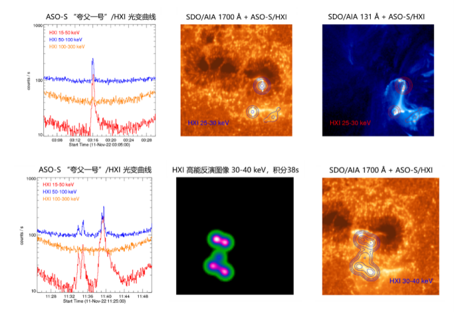 中国卫星拍的第一批太阳照片公布！你看懂了吗？