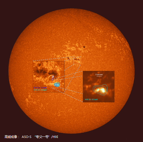 我国首颗太阳专用卫星公布重磅图像：实现多项首次