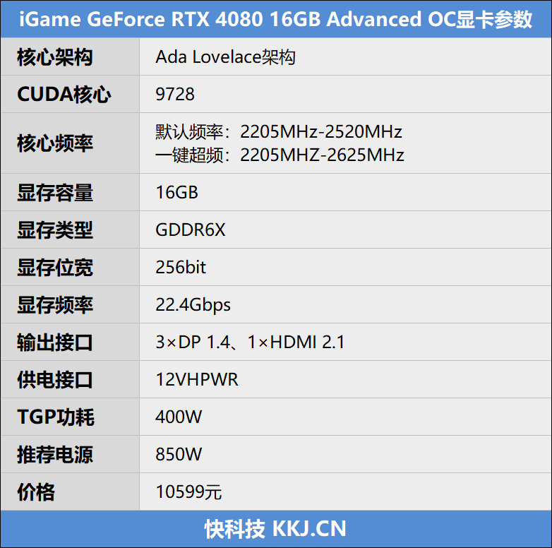 七彩虹iGame RTX 4080评测：性能轻松超越RTX 3090 Ti