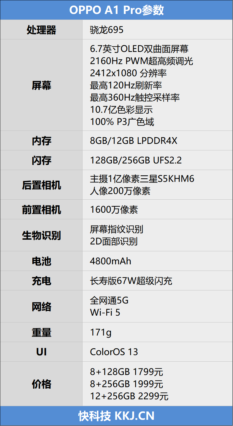 1亿像素+高频调光！OPPO A1 Pro评测：屏幕影像卷出新高度