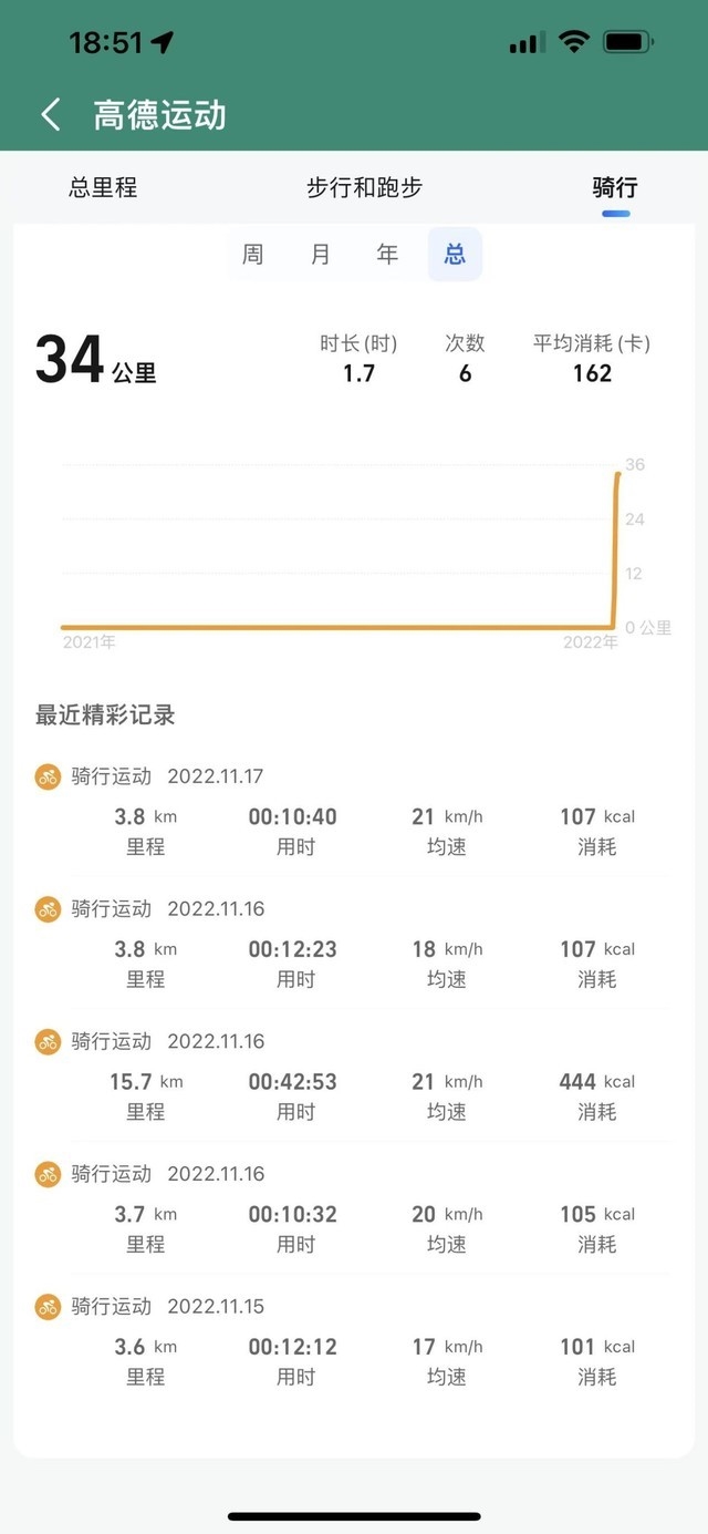 首创双驱跨骑电动车 雅迪高端新品评测：拉风有它就够了