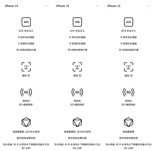 安卓手机厂商的这波操作 让中端机变得香喷喷！