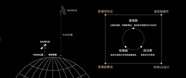 没信号也能用！iPhone 14卫星通信12月13日登陆新国家