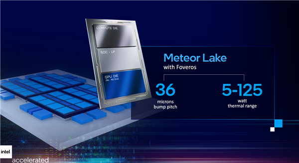 杀死入门独显：Intel 14代酷睿核显飞跃 结果就这？