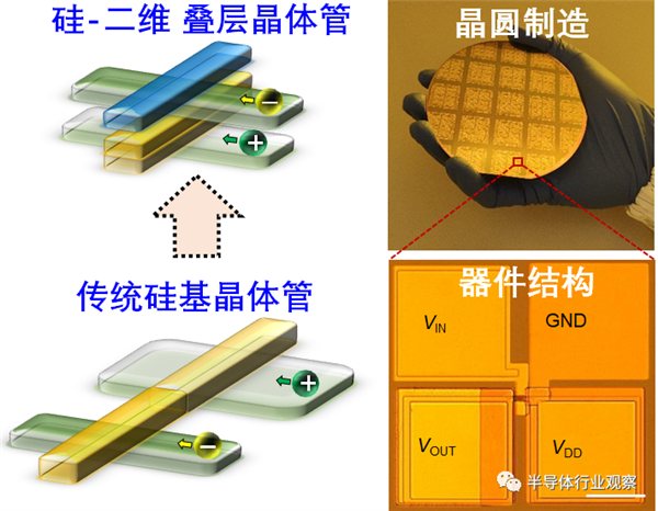 绕路EUV工艺 复旦大学团队研发全新CFET技术:性能优异