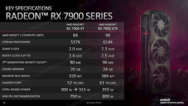 AMD悄悄把RX 7900 XT的功耗提高了:游戏性能实测公布