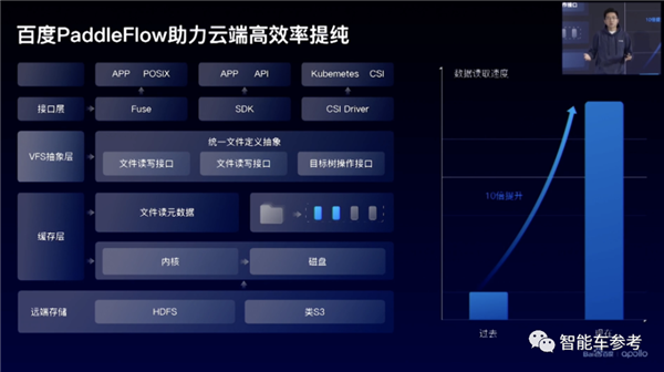 百度最新无人车技术低调发布！6位大牛 人均至少T11