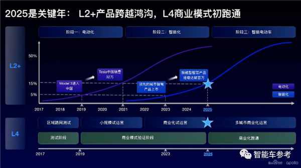 百度最新无人车技术低调发布！6位大牛 人均至少T11
