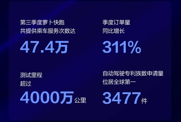 百度Apollo自动驾驶最新进展公布：高精地图自动化率达96%