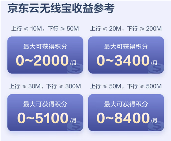 能赚钱的Wi-Fi 6路由 AX1800 Pro 64GB到手299元