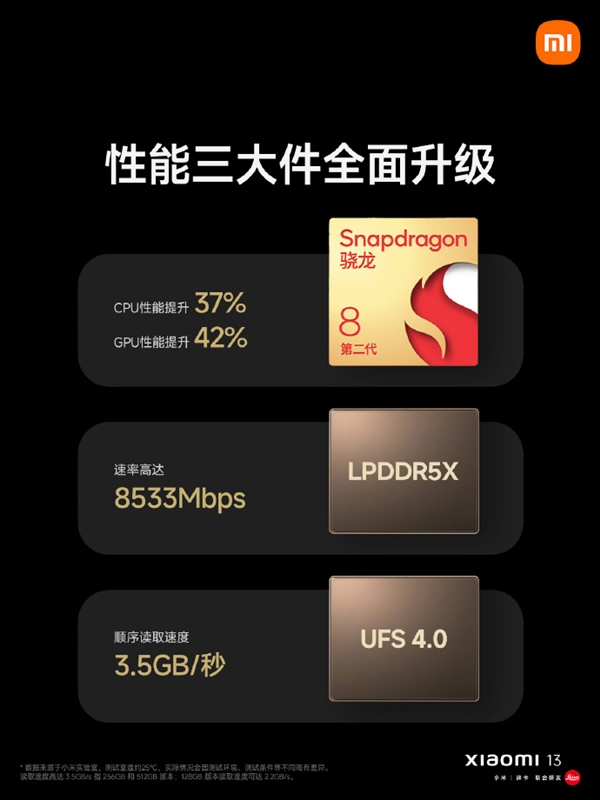 3999元起！小米13正式发布：黄金尺寸小屏、满血徕卡镜头