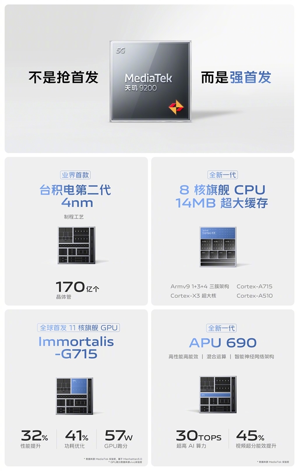 最强标准版旗舰 vivo X90发布：首发天玑9200 3699元起