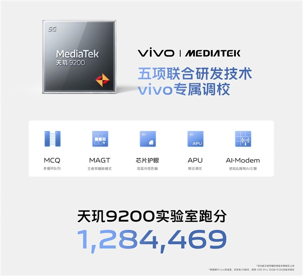 最强标准版旗舰 vivo X90发布：首发天玑9200 3699元起