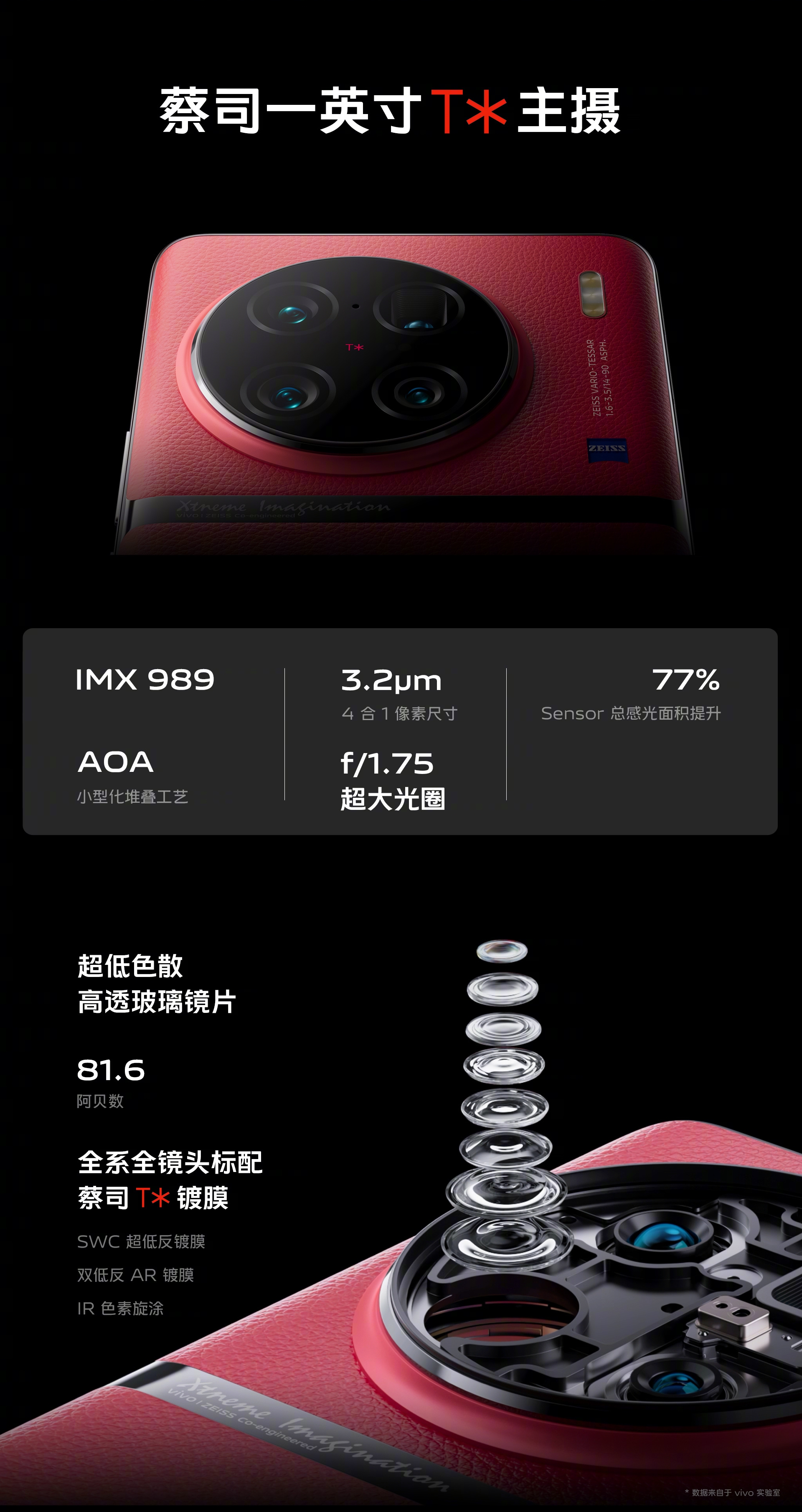 1英寸之王！vivo X90 Pro+亮相
