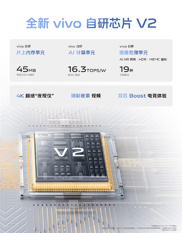 玩游戏绝了!蓝厂发布自研芯片:实现4K超感“夜视仪”