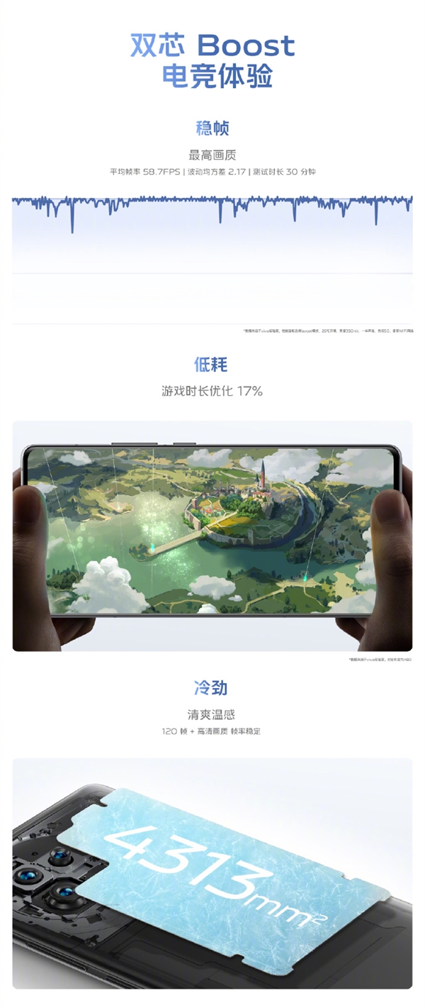 玩游戏绝了！蓝厂发布自研芯片：实现4K超感“夜视仪”