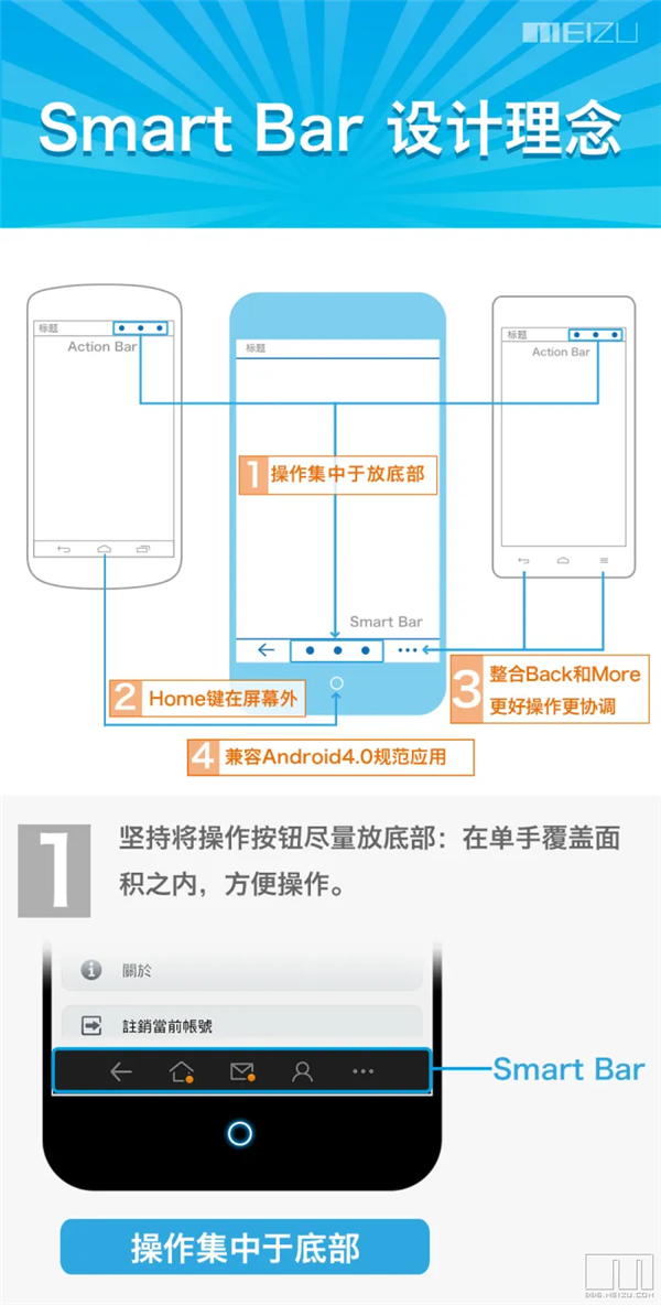 魅族把无比舒服的Flyme搬上车机：传统车企有救了？
