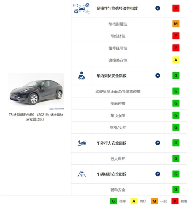 前员工公开举报特斯拉：生产中降低重要工艺、或影响安全