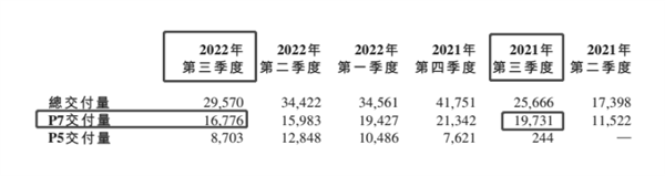 小鹏汽车没朋友