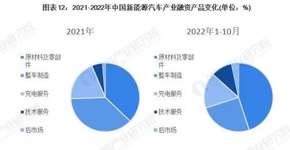 小鹏汽车没朋友