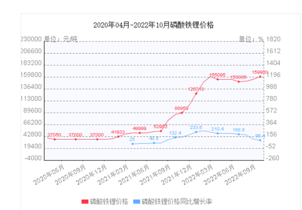 小鹏汽车没朋友