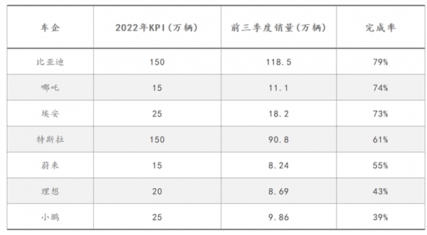小鹏汽车没朋友