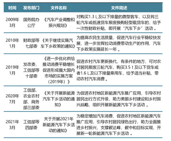 小鹏汽车没朋友
