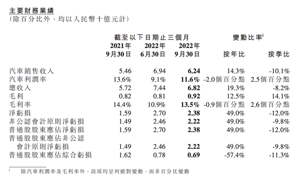 何小鹏 别再学马斯克了