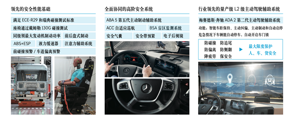 真男人开的车！奔驰首台国产重卡阿克托斯上市：51.88万起