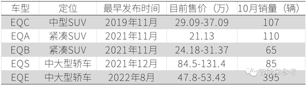 奔驰中国降价23万保命：结果大跌眼镜