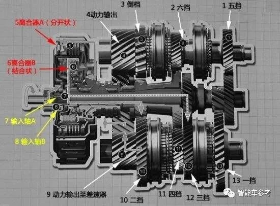 大众关停上海变速器厂:丧钟为所有传统汽车而鸣