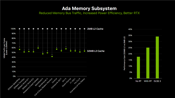 2399元真良心！RTX 4060 Ti、4060正式发布：跨代提升160%