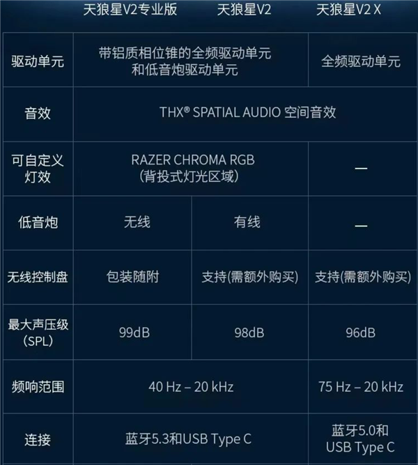 1199元起 雷蛇天狼星V2专业版游戏音箱发布：背投式RGB