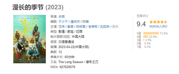 近5年评分最高国产剧 《漫长的季节》导演：当天哭了半小时